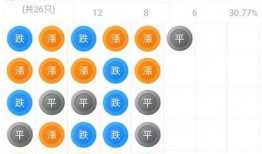 娱乐吃瓜舆情分析图表