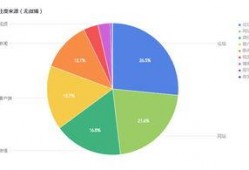 娱乐吃瓜舆情分析图表