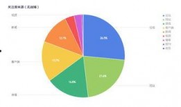 娱乐吃瓜舆情分析图表